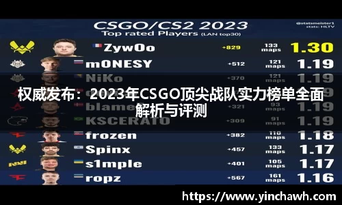 权威发布：2023年CSGO顶尖战队实力榜单全面解析与评测